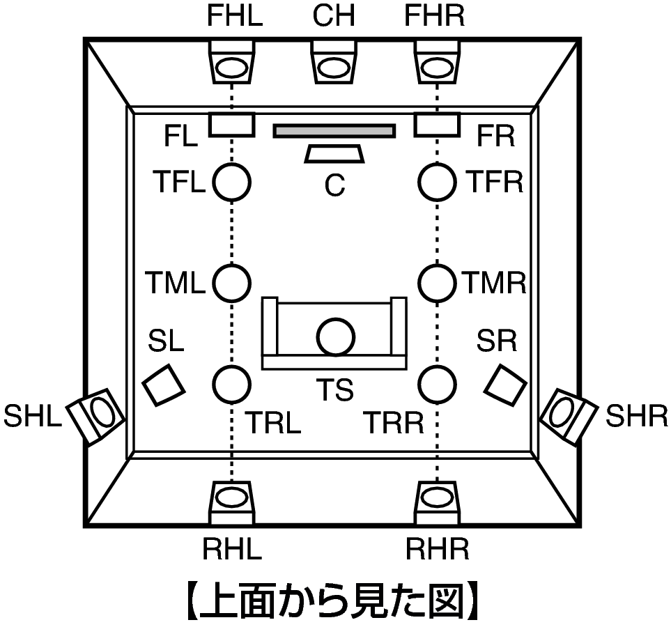 Pict SP Layout Top AV10